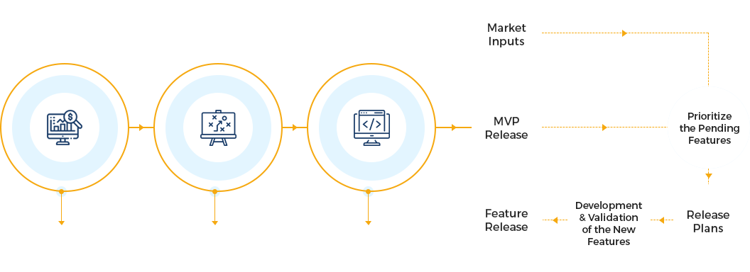 Engage Coders: Process