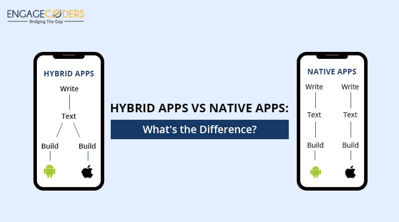 Hybrid_app_vs_native_app
