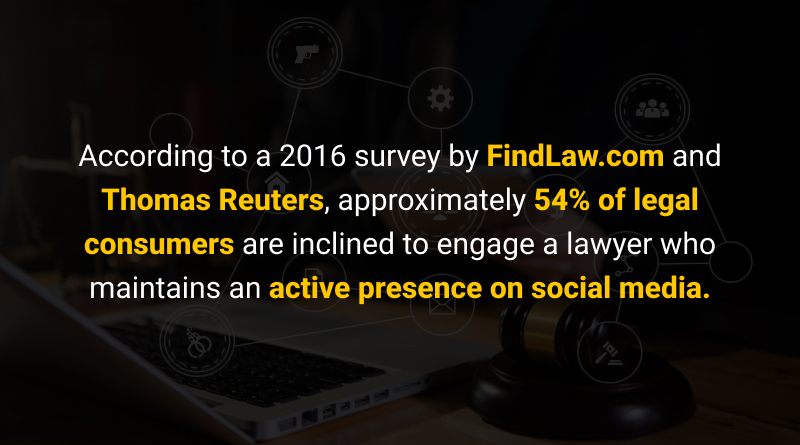 Engage coders: 2016 survey by FindLaw.com and Thomas Reuters